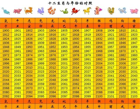 12生肖對照表